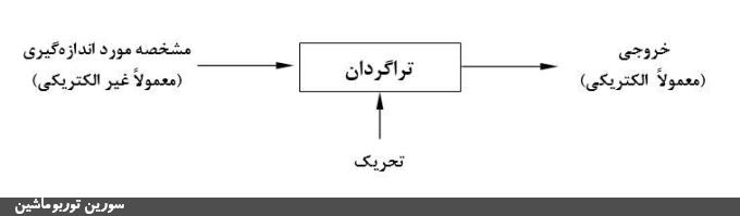 شکل‌ (9): طرح‌واره‌ای از یک تراگردان 