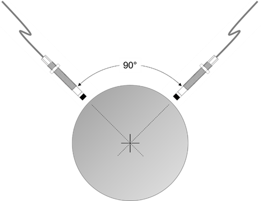 شکل 5 – پروب‌های مجاورتی شعاعی متعامد (X-Y)
