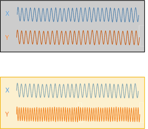 شکل 13 – به‌طور پیش‌فرض، همه‌ی پروب‌های یک خانواده با همان فرکانس نوسان‌ساز عرضه می‌شوند (بالا). 