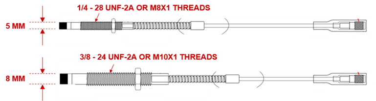 شکل 14 – پروب‌های مجاورتی 5 میلی‌متری (بالا) و 8 میلی‌متری (پایین) از نظر فیزیکی – نه الکتریکی – با یکدیگر تفاوت دارند، زیرا سیم‌پیچ‌های یکسانی دارند اما بسته‌بندی فیزیکی متفاوتی دارند. 