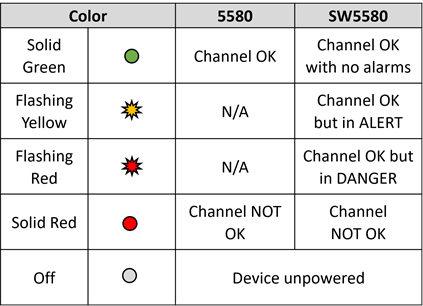 LEDهای چندحالته (Multi-State LEDs)