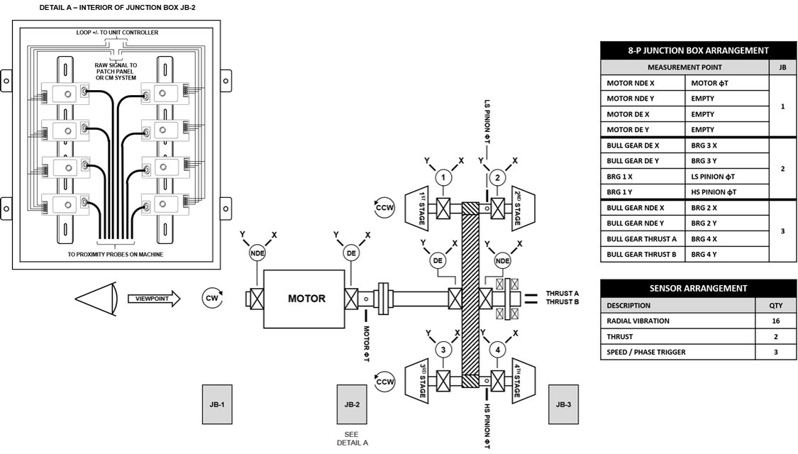 شکل 16 – آرایش معمولی سامانه برای کمپرسور هوای API 672 با استفاده از ترنسمیترهای مجاورتی MX2034