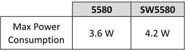 ملاحظات منبع تغذیه (Power Supply Considerations)