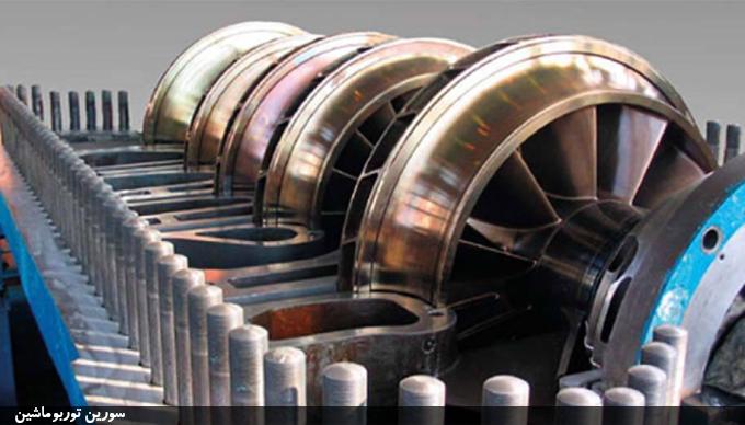 توربوماشین&zwnj;های پمپاژگونه (کمپرسورها و پمپ&zwnj;ها)