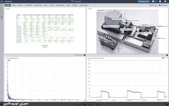 داشبورد TWave T8