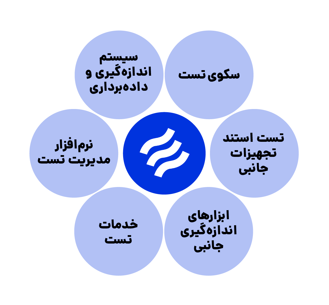تست و اندازه‌گیری در توربوماشین‌ها