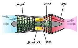 اصول کار توربوجت