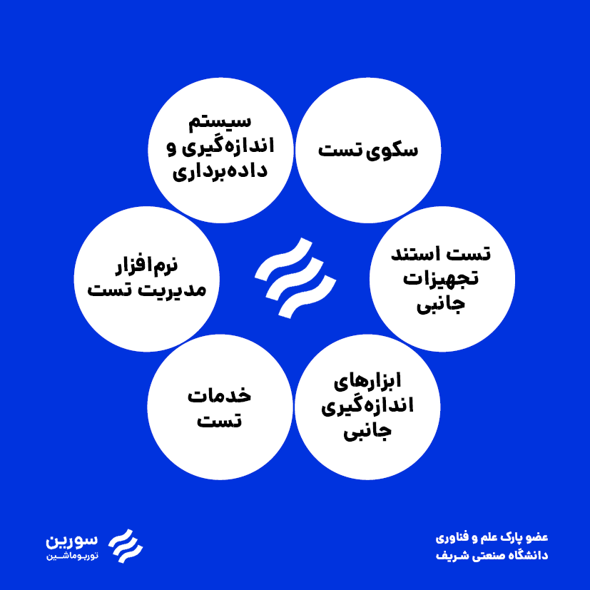 شش محور فعالیت شرکت سورین توربوماشین شش محور فعالیت شرکت سورین توربوماشین